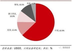 材料采購是什么科目名稱，材料采購是什么科目的？