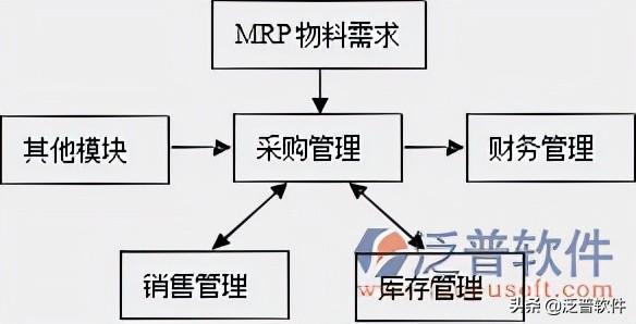 采購(gòu)系統(tǒng)軟件有哪些公司，采購(gòu)系統(tǒng)軟件有哪些優(yōu)點(diǎn)？