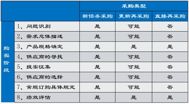 酒店采購(gòu)流程的八個(gè)步驟，酒店采購(gòu)流程的八個(gè)步驟是？