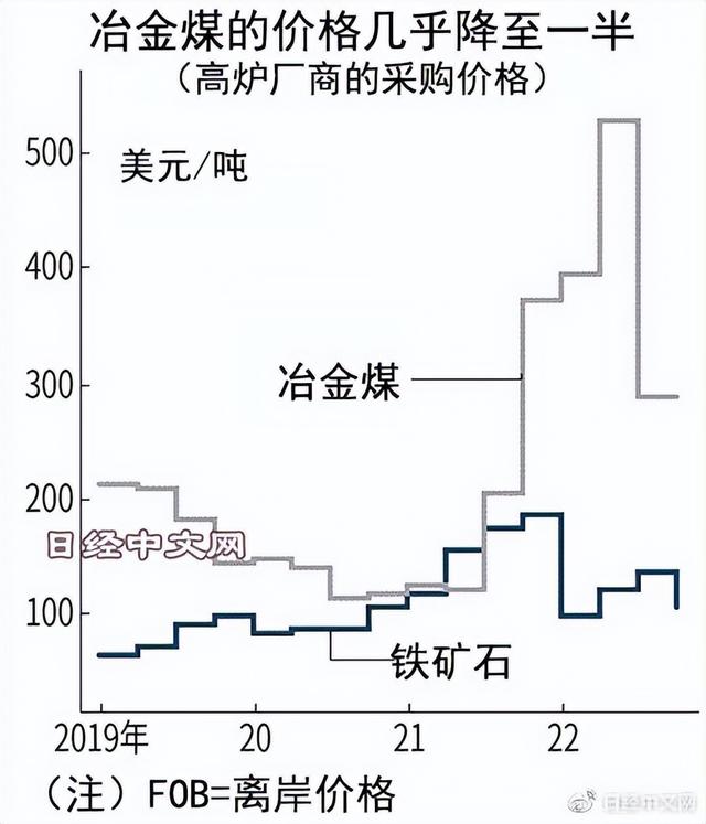 日本批發(fā)網(wǎng)站平臺(tái)，日本批發(fā)網(wǎng)站平臺(tái)有哪些？