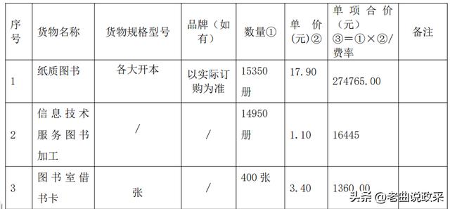 如何制作采購(gòu)清單表格，采購(gòu)單表格圖片文檔？