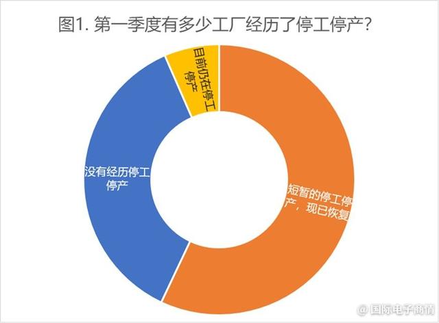 制造業(yè)采購經(jīng)理指數(shù)是什么意思，制造業(yè)采購經(jīng)理指數(shù)是什么意思呢？