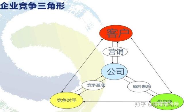 采購談判技巧和話術，采購談判技巧和話術ppt？