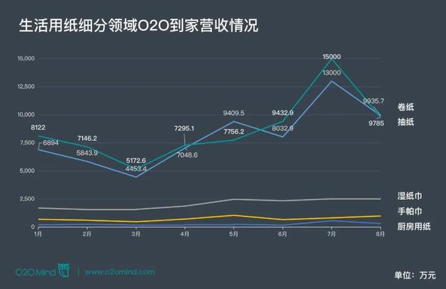 心相印抽紙批發(fā)廠家，心心相印抽紙廠家直銷？