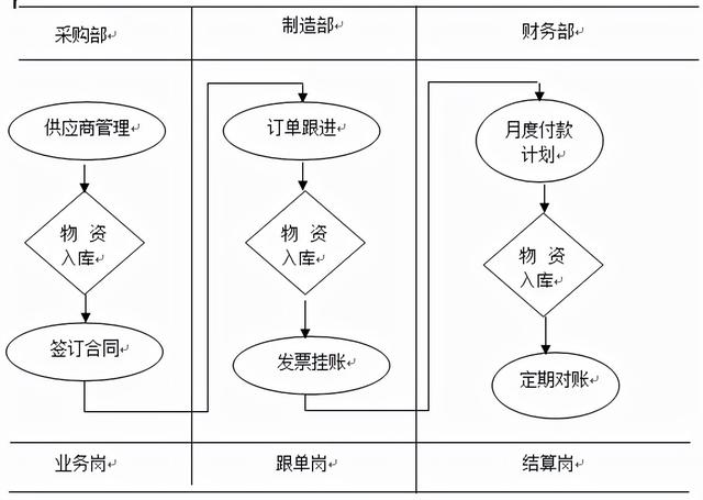 供應(yīng)商管理與采購(gòu)管理系統(tǒng)論文，供應(yīng)商管理與采購(gòu)管理系統(tǒng)哪個(gè)好？