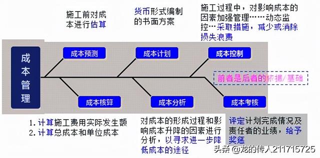 采購計劃表的樣板，采購計劃表的樣板圖片？