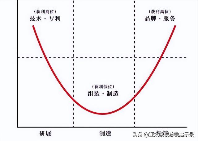 采購管理的五個(gè)職能是什么意思，采購管理的五個(gè)職能是什么意思??？