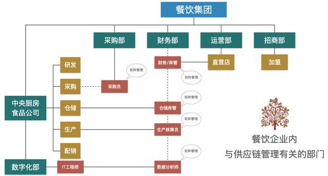 電子采購主管工作職責(zé)，電子采購專員崗位職責(zé)？