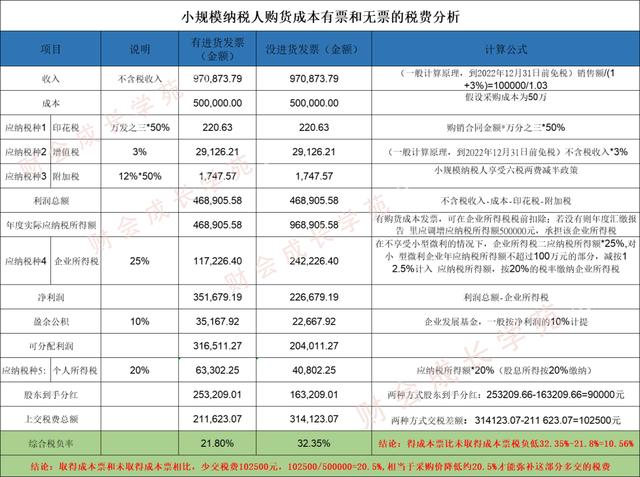 采購壓價(jià)的方法，采購壓價(jià)的方法有哪些？