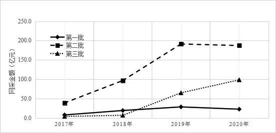 湖北基本藥物采購平臺官網(wǎng)，湖北基本藥物采購平臺官網(wǎng)查詢？