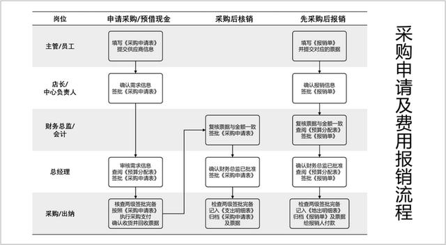 采購申請書范文圖片高清，采購申請書范文圖片模板？