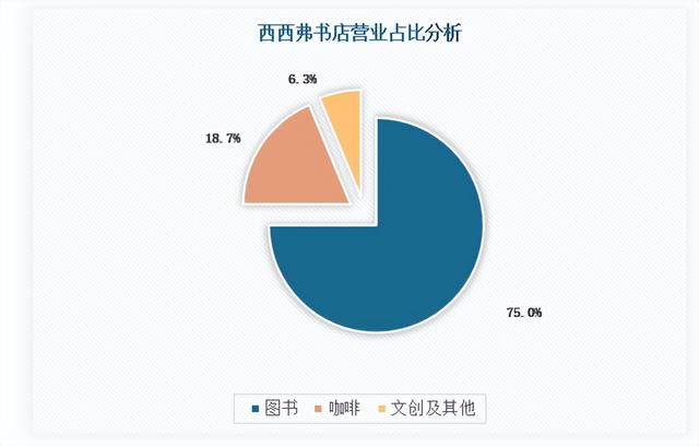 網(wǎng)上書店的進(jìn)貨渠道，書店的銷售渠道有哪些？