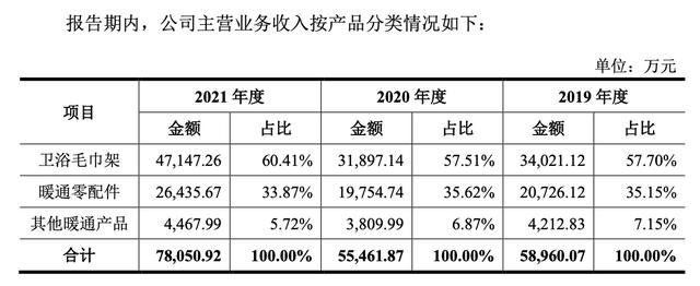 衛(wèi)浴哪里進貨便宜價格表，批發(fā)衛(wèi)浴哪里便宜？