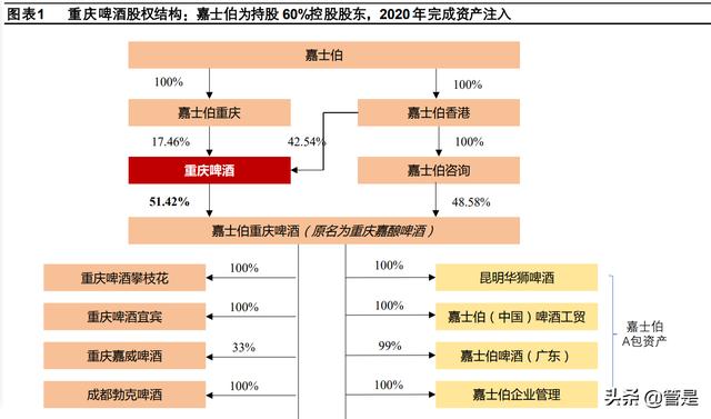 進口啤酒一手貨源渠道，啤酒進貨渠道？