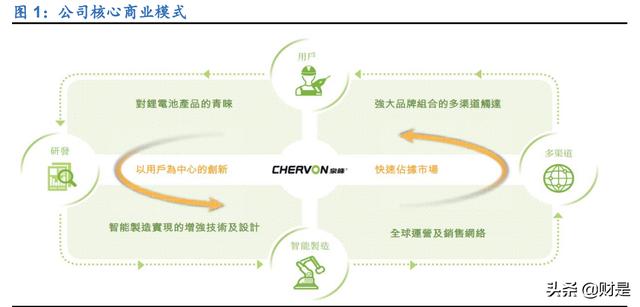 電動(dòng)工具進(jìn)貨渠道有哪些呢，電動(dòng)工具進(jìn)貨渠道有哪些類型？