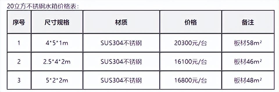 裝配式消防水箱廠家供應(yīng)商有哪些，消防水箱生產(chǎn)廠家？