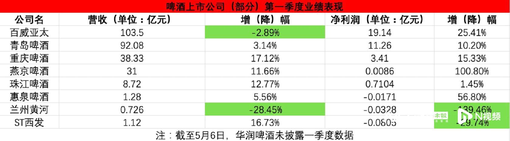 進口啤酒批發(fā)進貨渠道，進口啤酒批發(fā)進貨渠道2021？