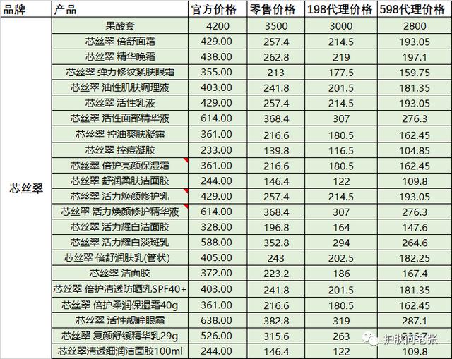 免費(fèi)代理的化妝品，護(hù)膚品代理批發(fā)？