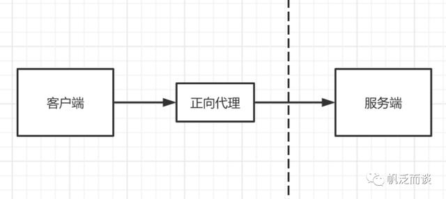 代理是什么意思，代理是什么意思呢_要怎么做呢？