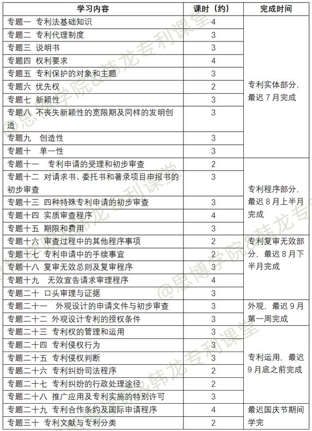 專利代理師資格證報名條件，專利代理師資格證報名條件2022年？