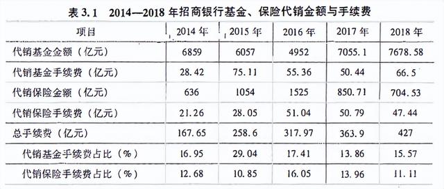 表見代理是什么意思，自己代理是什么意思？