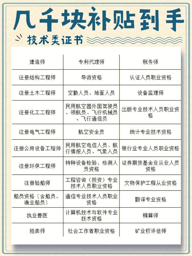 專利代理師資格證報名條件及要求，專利代理師資格證報名資格？