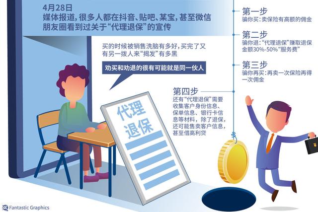 配置代理什么意思，ipad配置代理什么意思？