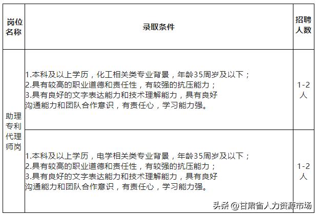 專利代理師報(bào)考條件中理科主要是指，專利代理師報(bào)考條件_專業(yè)？