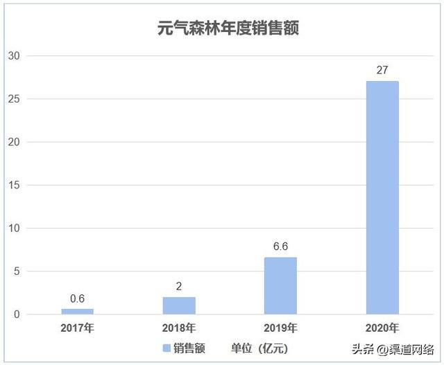 什么叫渠道模式，渠道和模式的區(qū)別？