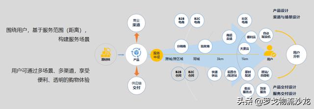 渠道通路包括什么，渠道通路的定義？