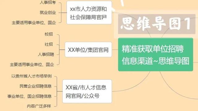 應屆畢業(yè)生找工作有哪些渠道好找，應屆畢業(yè)生找工作有哪些渠道好找一點？