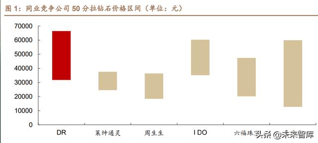 三種典型渠道模式哪種，一般將渠道模式分為幾種？