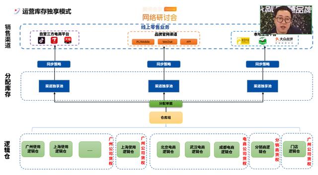 正規(guī)渠道貨是什么意思，什么叫做渠道貨,專柜品質(zhì)？