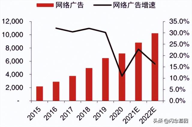 渠道行銷是什么意思，渠道,也就是營(yíng)銷？