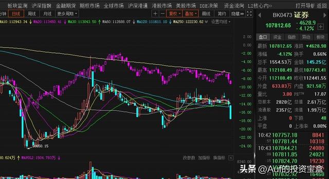 銀河證券萬一免五開戶渠道，銀河證券萬一免五開戶渠道有哪些？