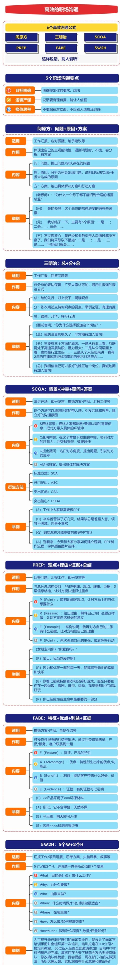 思維導圖6高效溝通1張要領，3個溝通要點_6個高效溝通公式