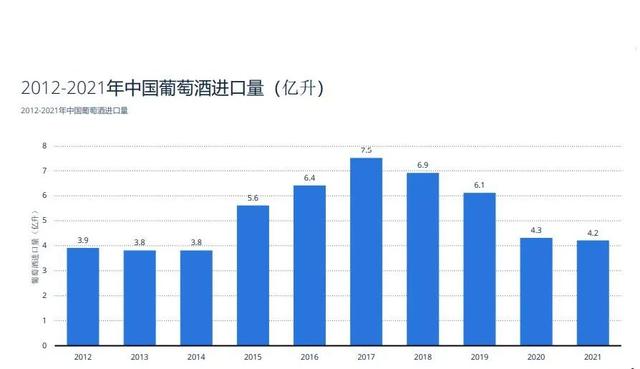 進口紅酒經(jīng)銷商，進口紅酒批發(fā)商？