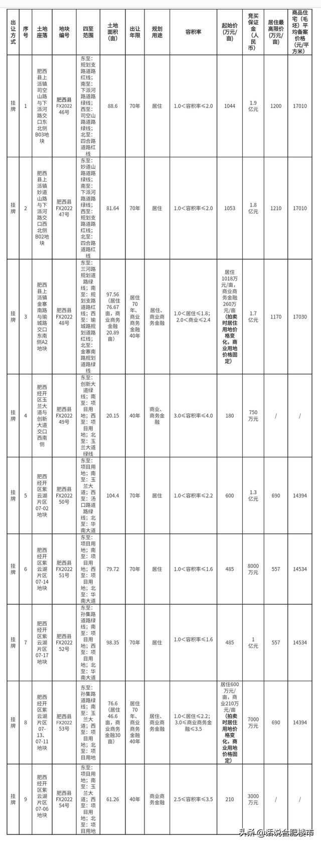 漲價(jià)去庫存斷子絕孫，漲價(jià)去庫存斷子絕孫錢？