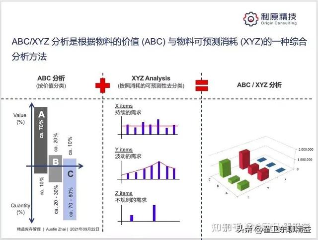 庫存量控制的主要方法，什么是庫存控制？