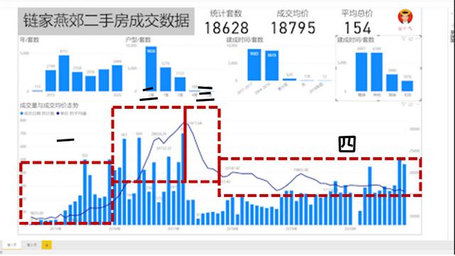 漲價去庫存是誰提出的_王，漲價去庫存是誰提出來的？