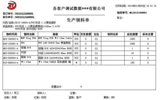 供應(yīng)鏈管理實戰(zhàn)篇之倉儲管理（三）倉庫備貨技巧