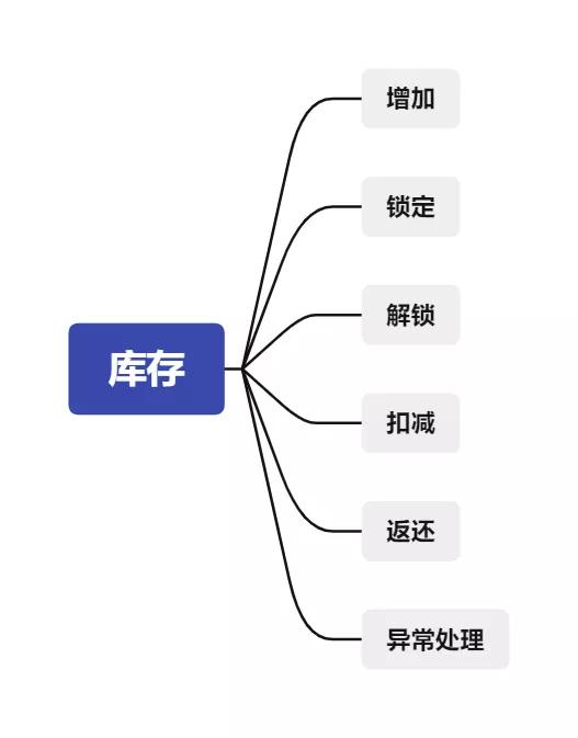 庫(kù)存商品是什么意思，會(huì)計(jì)中庫(kù)存商品是什么意思？