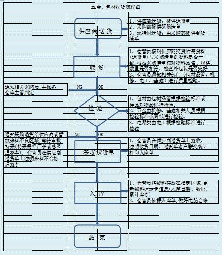 每日庫存盤點(diǎn)表模板，庫存盤點(diǎn)表模板圖片？