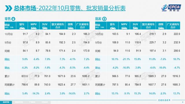 哪里有正規(guī)庫(kù)存新車賣的，哪里有正規(guī)庫(kù)存新車賣的地方？