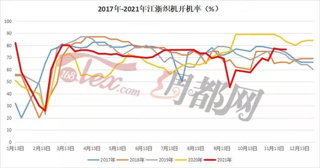 庫存布料交易平臺，庫存布料交易平臺紹興？