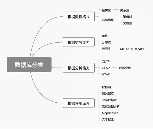 永久免費的倉庫管理軟件，永久免費庫存管理軟件有哪些？