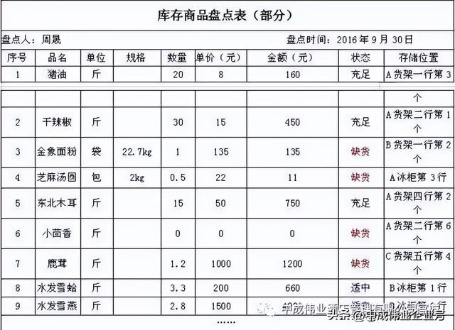 盤點(diǎn)庫存的流程，什么叫庫存盤點(diǎn)？