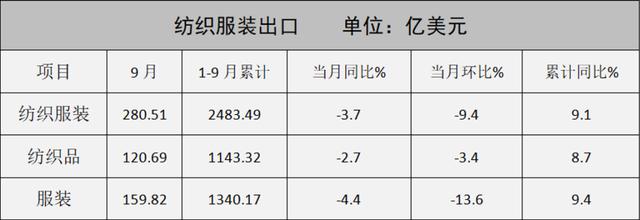 庫(kù)存布料批發(fā)市場(chǎng)，庫(kù)存布料一噸500元？