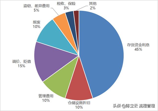 庫(kù)存周轉(zhuǎn)率多少是合理的制造業(yè)，庫(kù)存周轉(zhuǎn)率多少是合理的制造業(yè)產(chǎn)品？