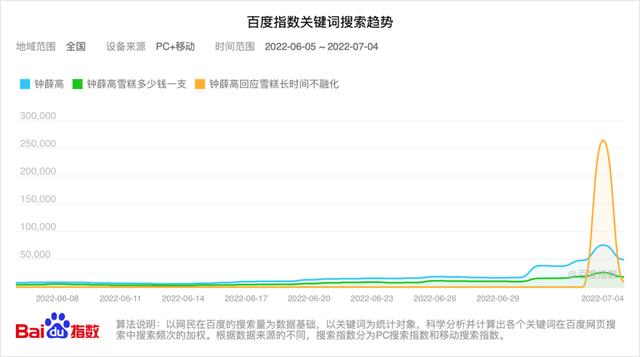 鐘薛高渠道款是假貨嗎，鐘薛高渠道款是啥意思？